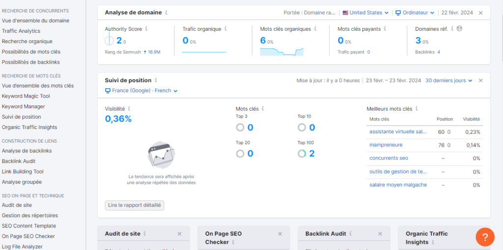 Analayse de la visibilité d'un site web  sur semrush